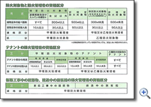 防火管理者（甲種・乙種）の資格区分表　サムネイル