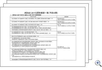 消防法における罰則規定一覧　サムネイル